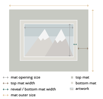 Buffalo Double MatBoard layout