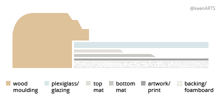 Buffalo Double MatBoard layout