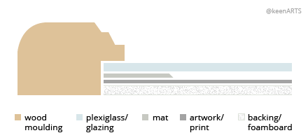 Buffalo Single MatBoard layout