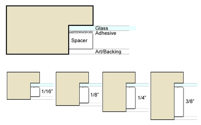 Frame Spacers