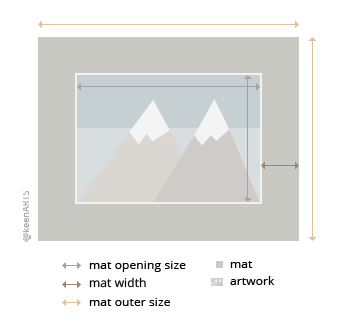 Buffalo Single MatBoard layout